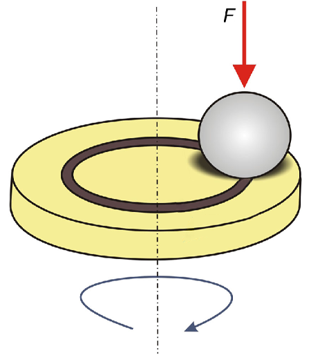 Friction scheme for the tests