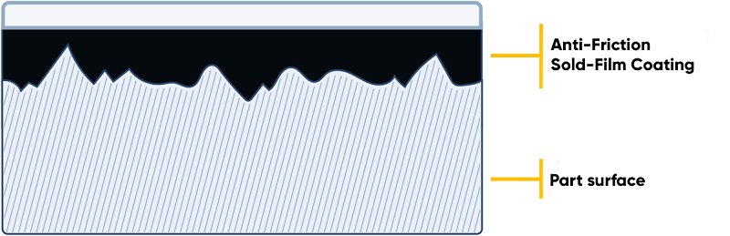 Scheme of the coating structure